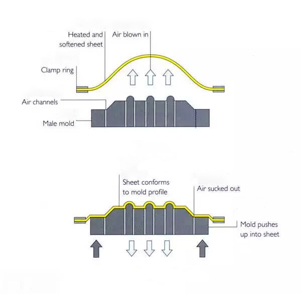 高性能熱成型模具:復(fù)合材料與熱塑性模具解決方案